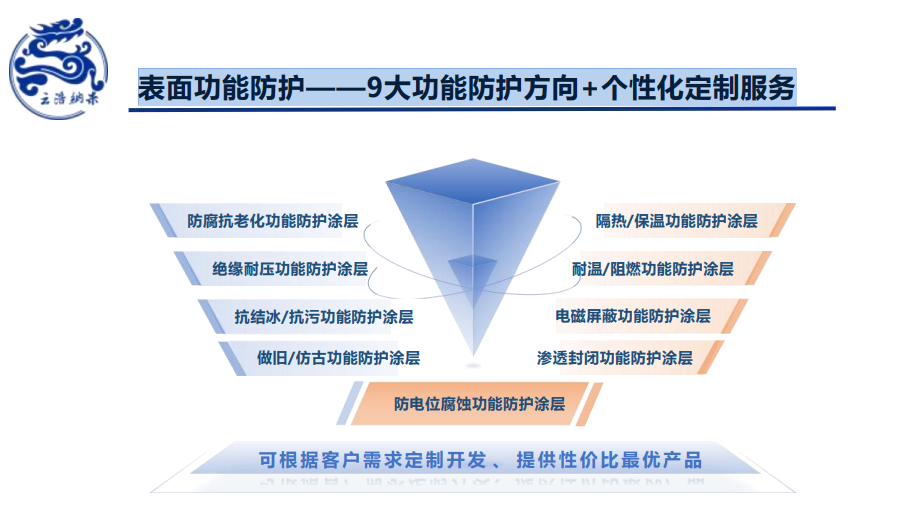 表面功能防护